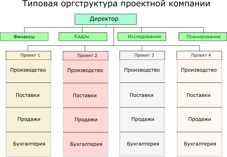 Proect