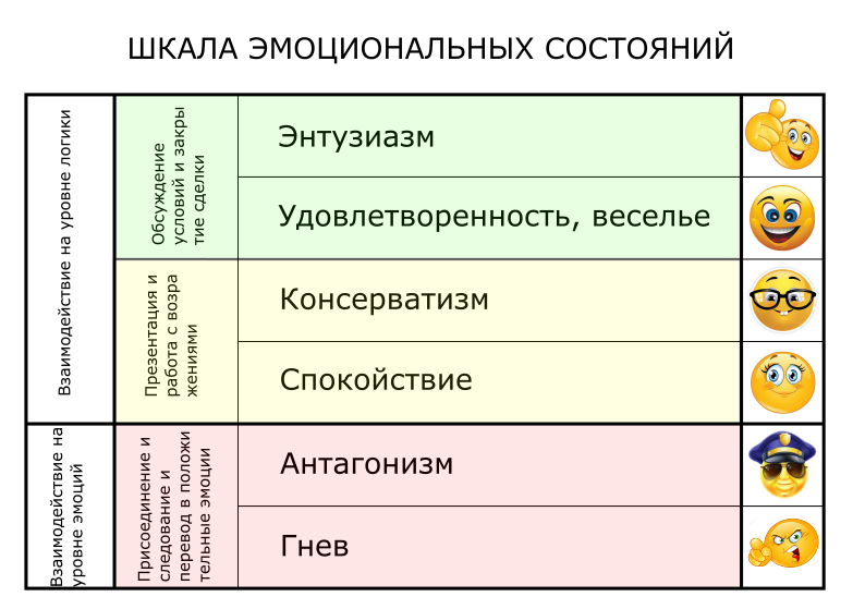Emotions 3
