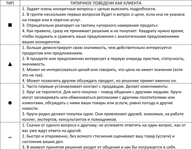 Tip1
