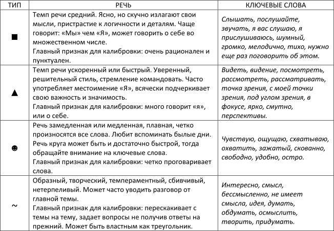 Tip2