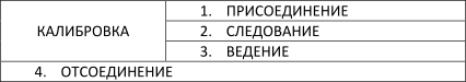 kommunic